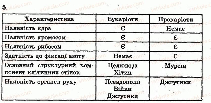 фото задание 5 - загальний план будови клітини - розділ 2. клітинний рівень організації життя