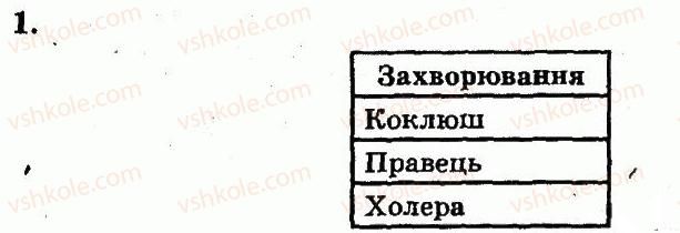 фото задание 1 - роль бактерій у природі й житті людини - розділ 3. організмений рівень організації життя