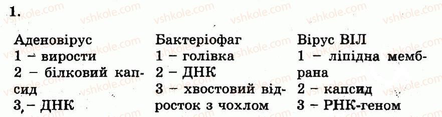 фото задание 1 - віруси, їхня будова й життєві цикли - розділ 3. організмений рівень організації життя