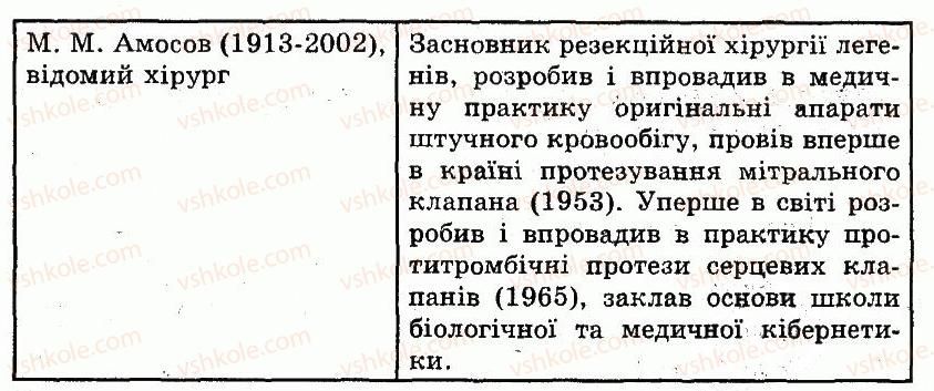 фото задание 1 - історія розвитку біології - вступ