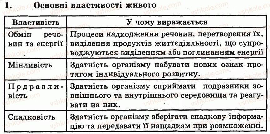 фото задание 1 - методи біологічних досліджень - вступ