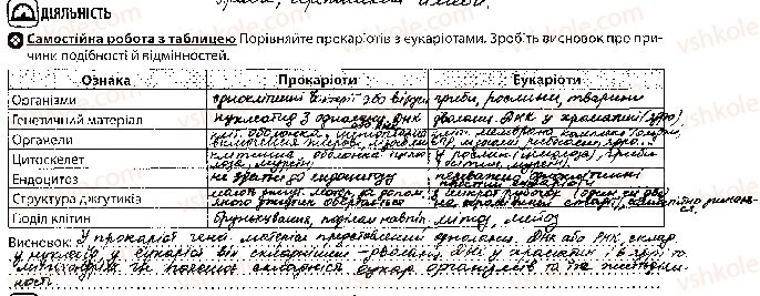 фото задание 2 - урок 11 - тема 1. біорізноманіття