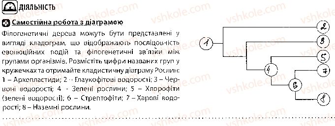 фото задание 2 - урок 14 - тема 1. біорізноманіття