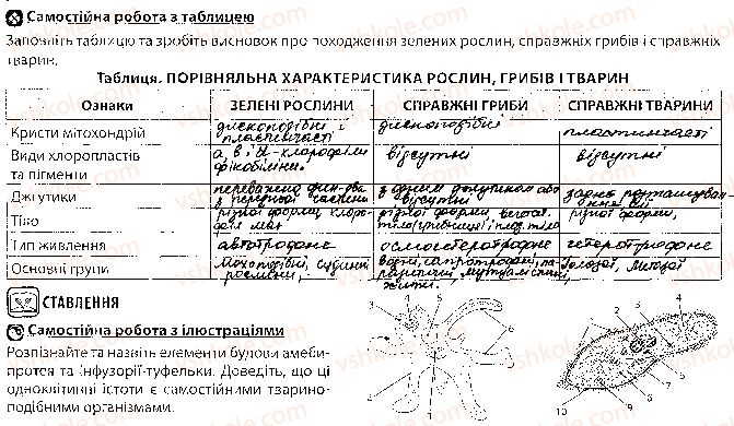 фото задание 2 - урок 16 - тема 1. біорізноманіття