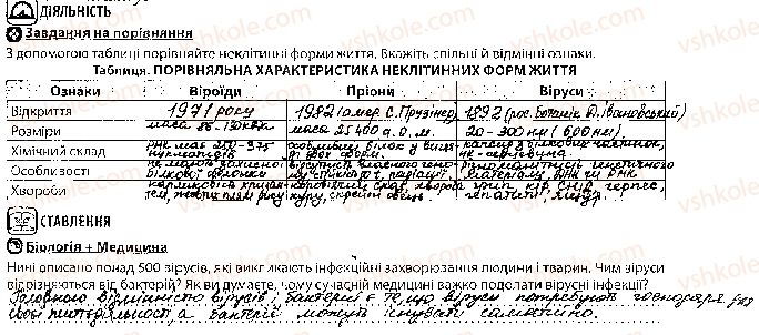 фото задание 2 - урок 7 - тема 1. біорізноманіття