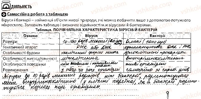 фото задание 2 - урок 8 - тема 1. біорізноманіття