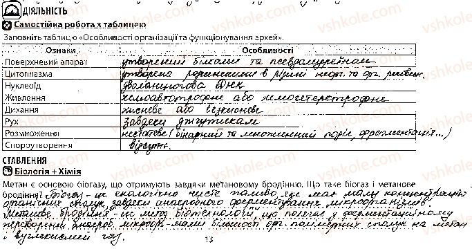 фото задание 2 - урок 9 - тема 1. біорізноманіття