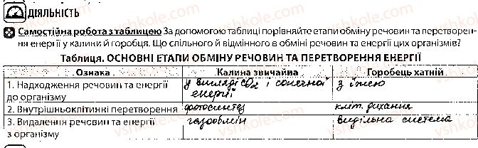 фото задание 2 - урок 18 - тема 2. обмін речовин і перетворення енергії