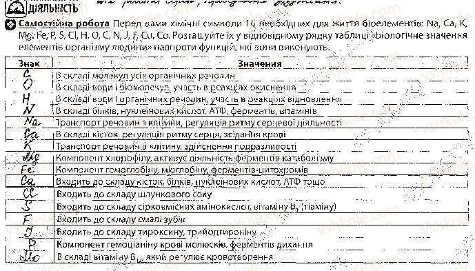 фото задание 2 - урок 19 - тема 2. обмін речовин і перетворення енергії