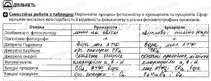 фото задание 2 - урок 23 - тема 2. обмін речовин і перетворення енергії