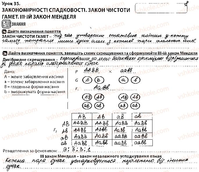 фото задание 1 - урок 35 - тема 3. спадковість і мінливість