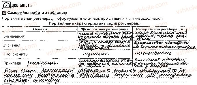 фото задание 2 - урок 54 - тема 4. репродукція та розвиток