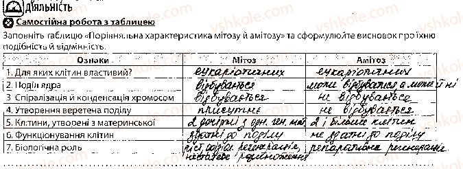 фото задание 2 - урок 56 - тема 4. репродукція та розвиток