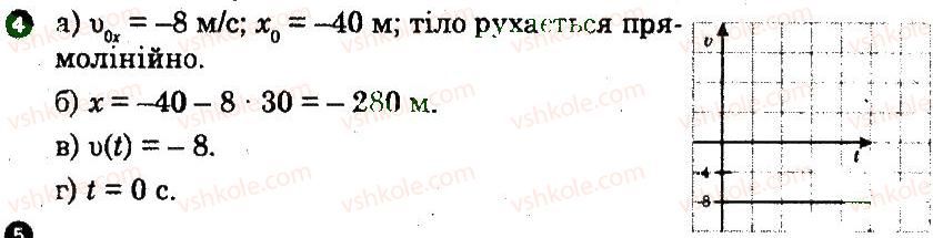 фото задание 4 - варіант 3 - контрольна робота 1. кінематика - частина 2. контрольні роботи