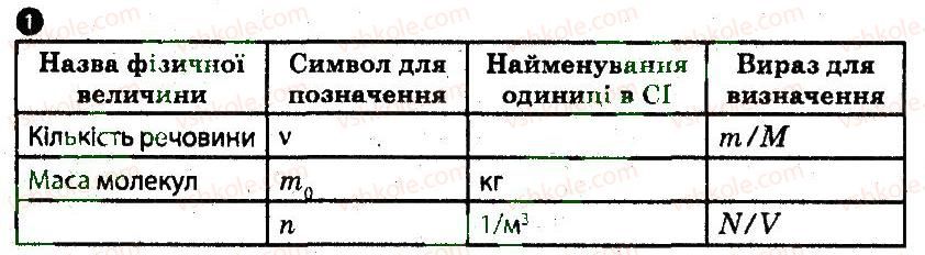 фото задание 1 - варіант 1 - основні положення молекулярно-кінетичної теорії - частина 1. поточний контроль знань