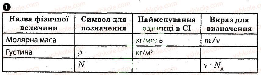 фото задание 1 - варіант 2 - основні положення молекулярно-кінетичної теорії - частина 1. поточний контроль знань