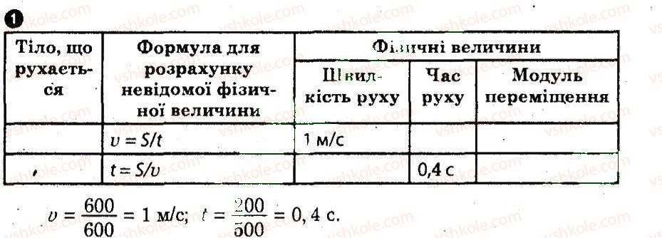 фото задание 1 - варіант 2 - рівномірний прямолінійний рух - частина 1. поточний контроль знань