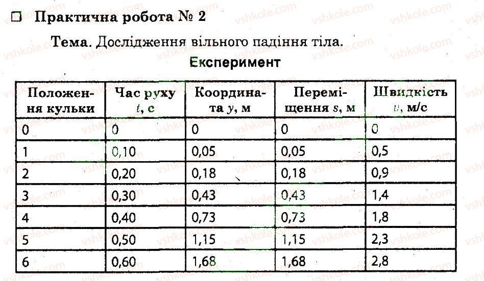 фото задание пр2 - практичні роботи