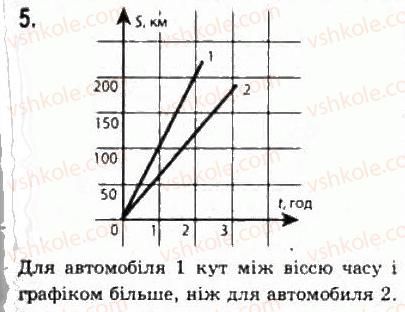фото задание 5 - § 2. прямолінійний рівномірний рух - розділ 1. кінематика