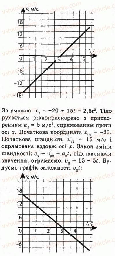 фото задание 11 - § 4. приклади розв’язування задач - розділ 1. кінематика