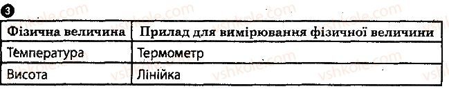 фото задание 3 - практична робота № 3 - практичні роботи