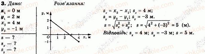 фото задание 3 - вправа 2 - розділ 1. кінематика поступального та обертального рухів матеріальної точки
