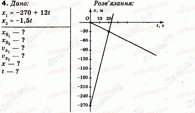фото задание 4 - вправа 3 - розділ 1. кінематика поступального та обертального рухів матеріальної точки