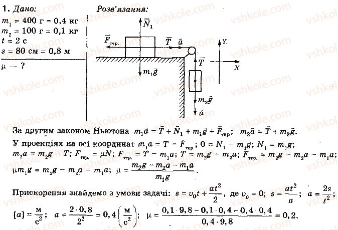 фото задание 1 - вправа 23 - розділ 2. динаміка поступального та обертального рухів матеріальної точки