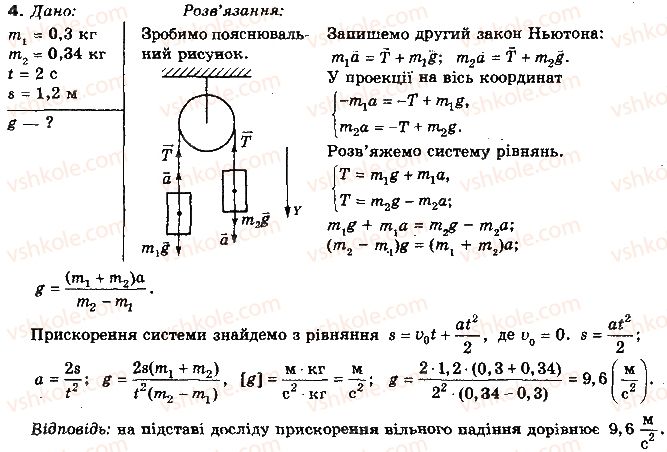 фото задание 4 - вправа 23 - розділ 2. динаміка поступального та обертального рухів матеріальної точки