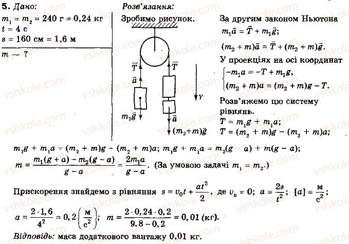 фото задание 5 - вправа 23 - розділ 2. динаміка поступального та обертального рухів матеріальної точки