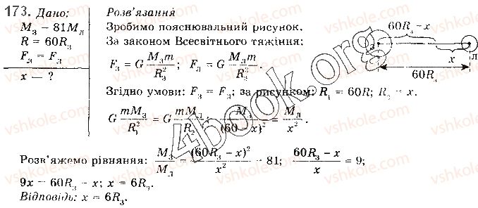 фото задание 173 - § 17. гравітаційна взаємодія. закон всесвітнього тяжіння - розділ 1. механіка