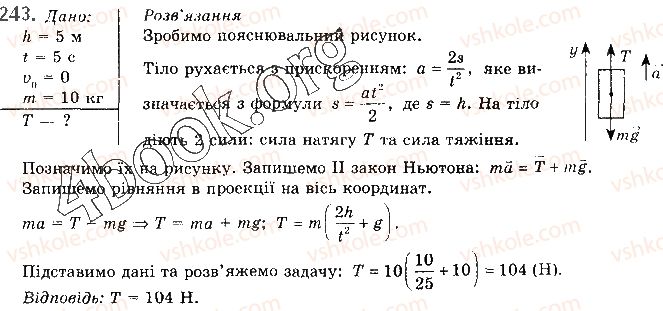 фото задание 243 - § 20. рух тіла під дією кількох сил - розділ 1. механіка
