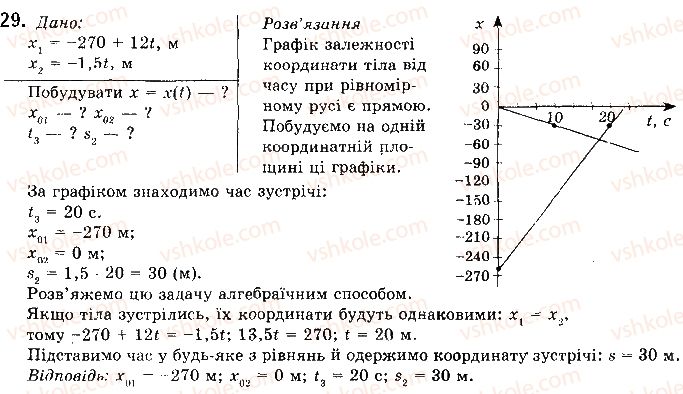 фото задание 29 - § 8. відносність механічного руху. закон додавання швидкостей - розділ 1. механіка