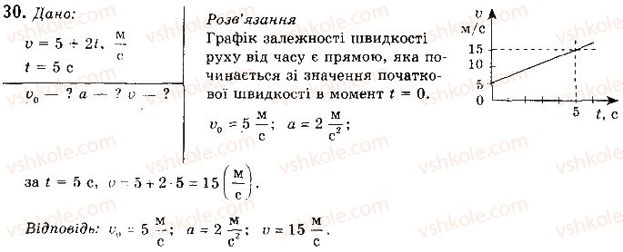 фото задание 30 - § 8. відносність механічного руху. закон додавання швидкостей - розділ 1. механіка