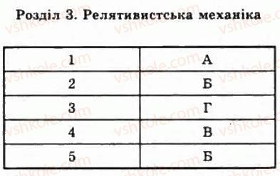 фото задание 3 - тестові завдання