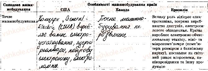 фото задание 2 - практична робота № 6. порівняльна характеристика машинобудування сша