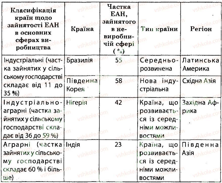 фото задание 7 - практична робота 1 - практичні роботи