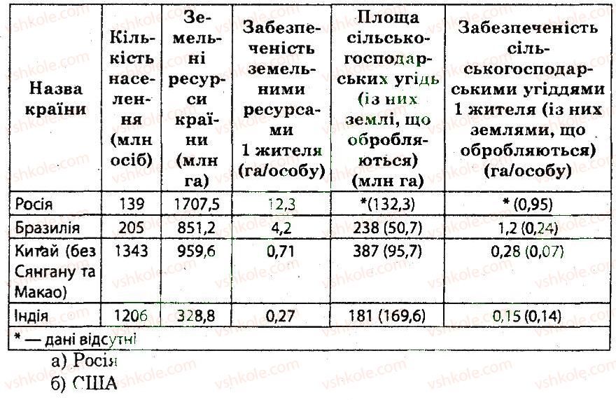 фото задание 6 - практична робота 2 - практичні роботи