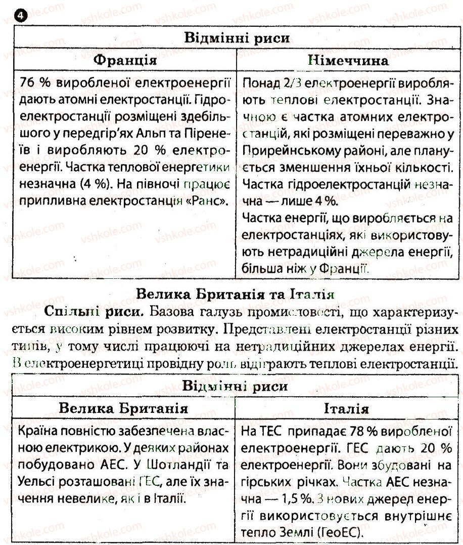 фото задание 4 - практична робота 3 - практичні роботи