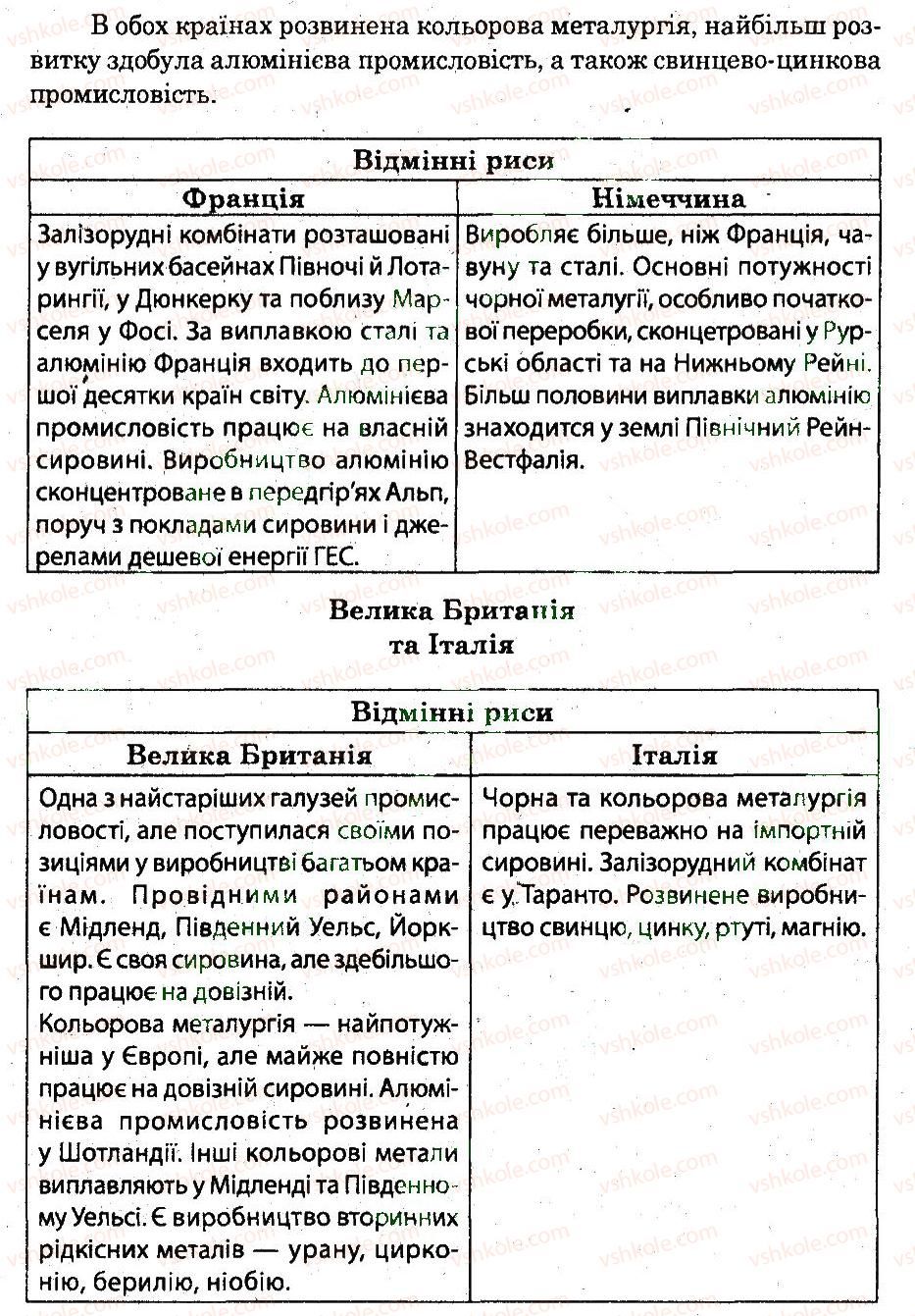 фото задание 5 - практична робота 3 - практичні роботи