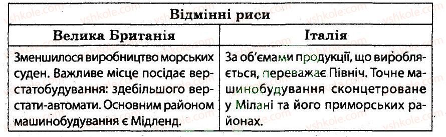 фото задание 6 - практична робота 3 - практичні роботи