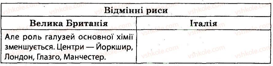 фото задание 7 - практична робота 3 - практичні роботи