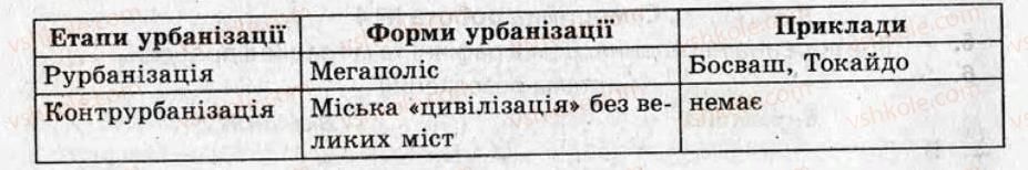 фото задание кр2 - контрольні роботи - варіант 1