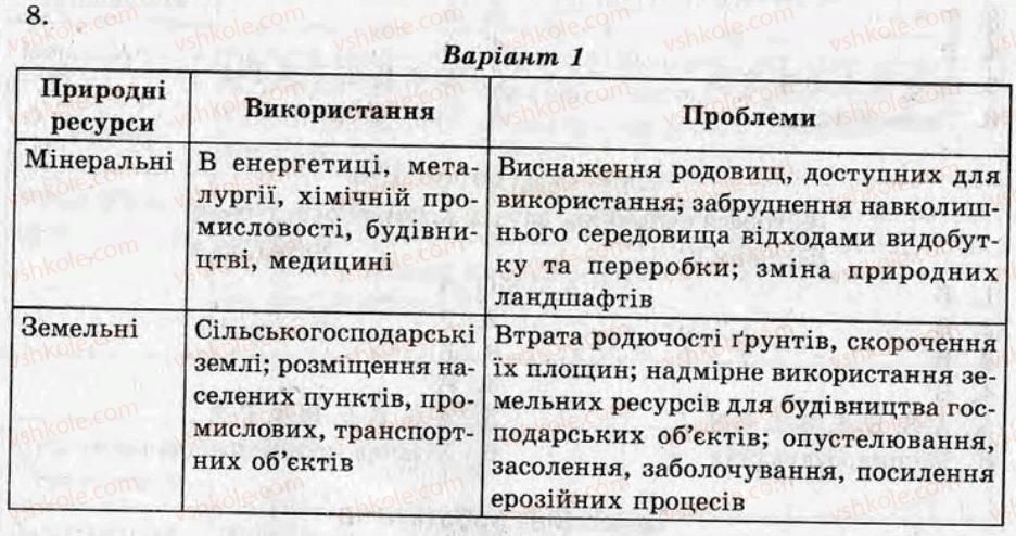 фото задание кр3 - контрольні роботи - варіант 1