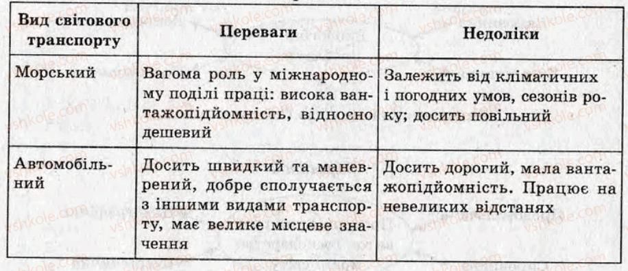 фото задание кр4 - контрольні роботи - варіант 1