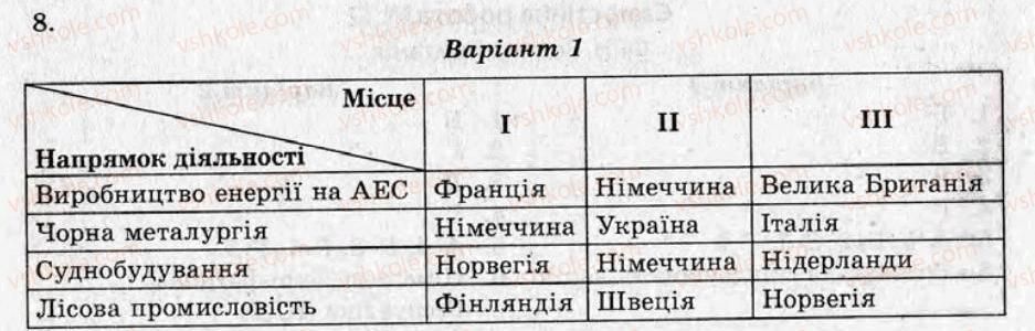 фото задание кр6 - контрольні роботи - варіант 1