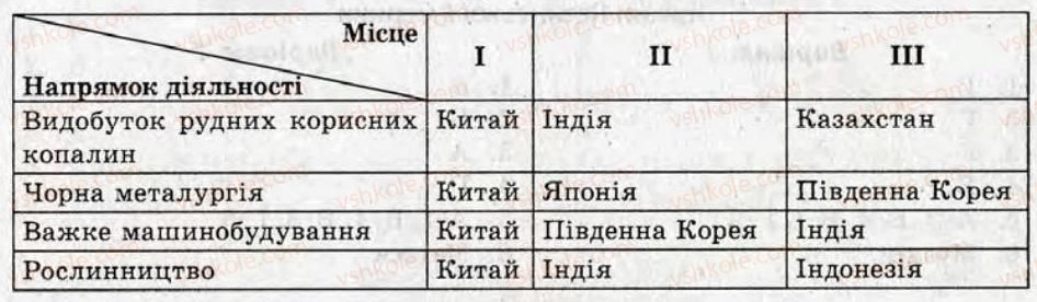 фото задание кр7 - контрольні роботи - варіант 1