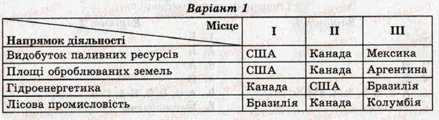 фото задание кр8 - контрольні роботи - варіант 1