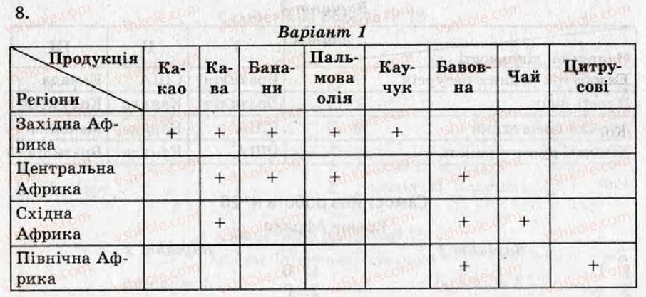 фото задание кр9 - контрольні роботи - варіант 1