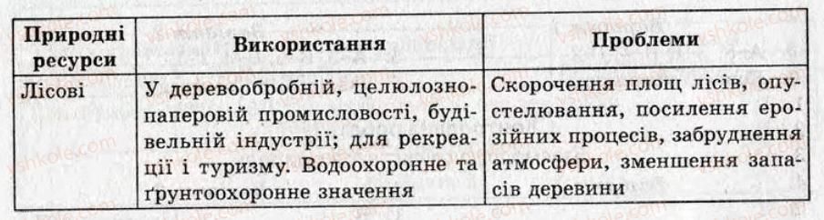 фото задание кр3 - контрольні роботи - варіант 2